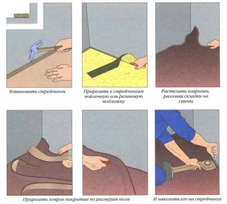 Пошаговая инструкция по укладке ковролина методом натяжения