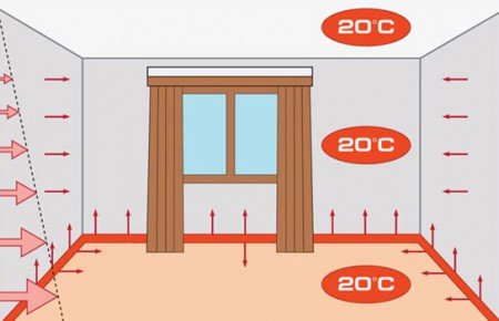 Преимущество теплого плинтуса - равномерный прогрев помещения