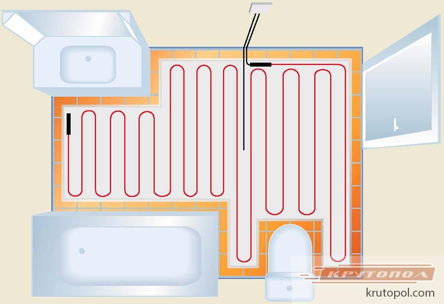 Электрический тёплый пол своими руками: устройство, технология укладки и схемы подключения